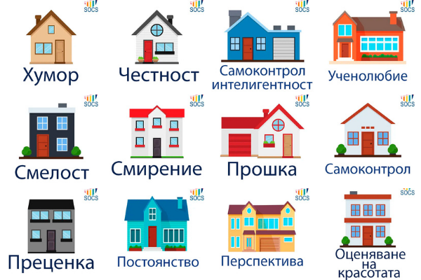 Village of virtues - improvement of understanding and communication